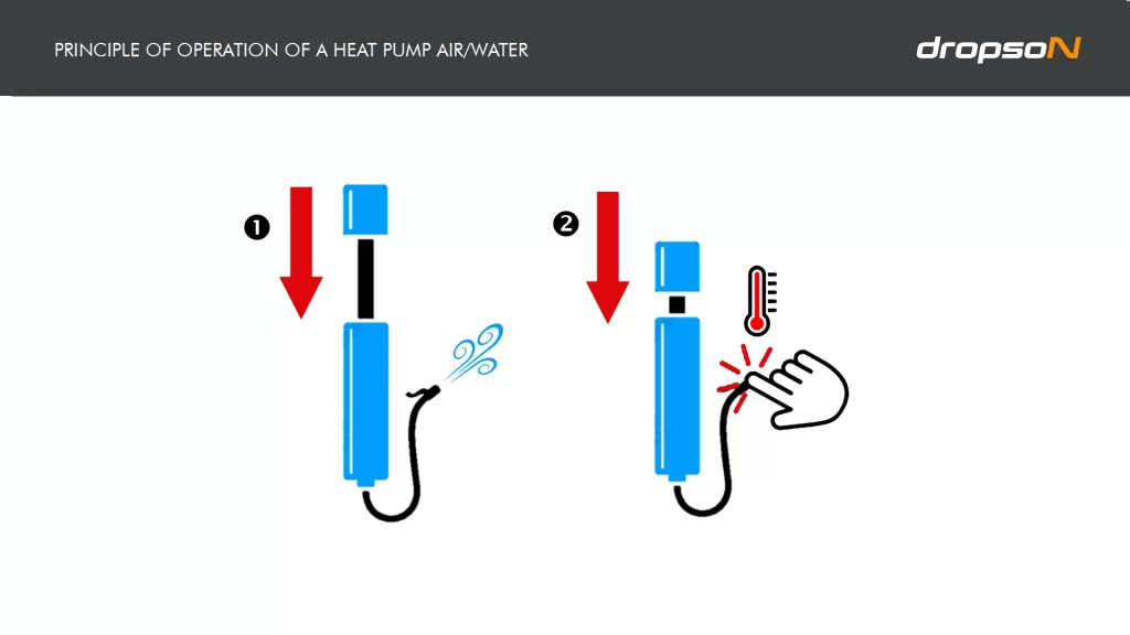 principle of operation of a heat pump2